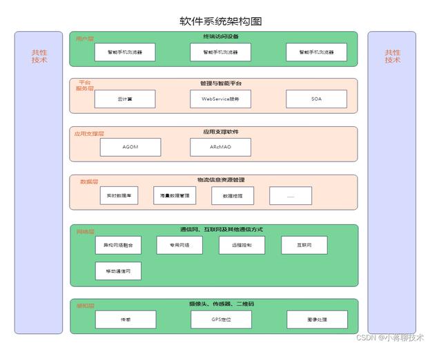 软件架构对于项目质量的影响